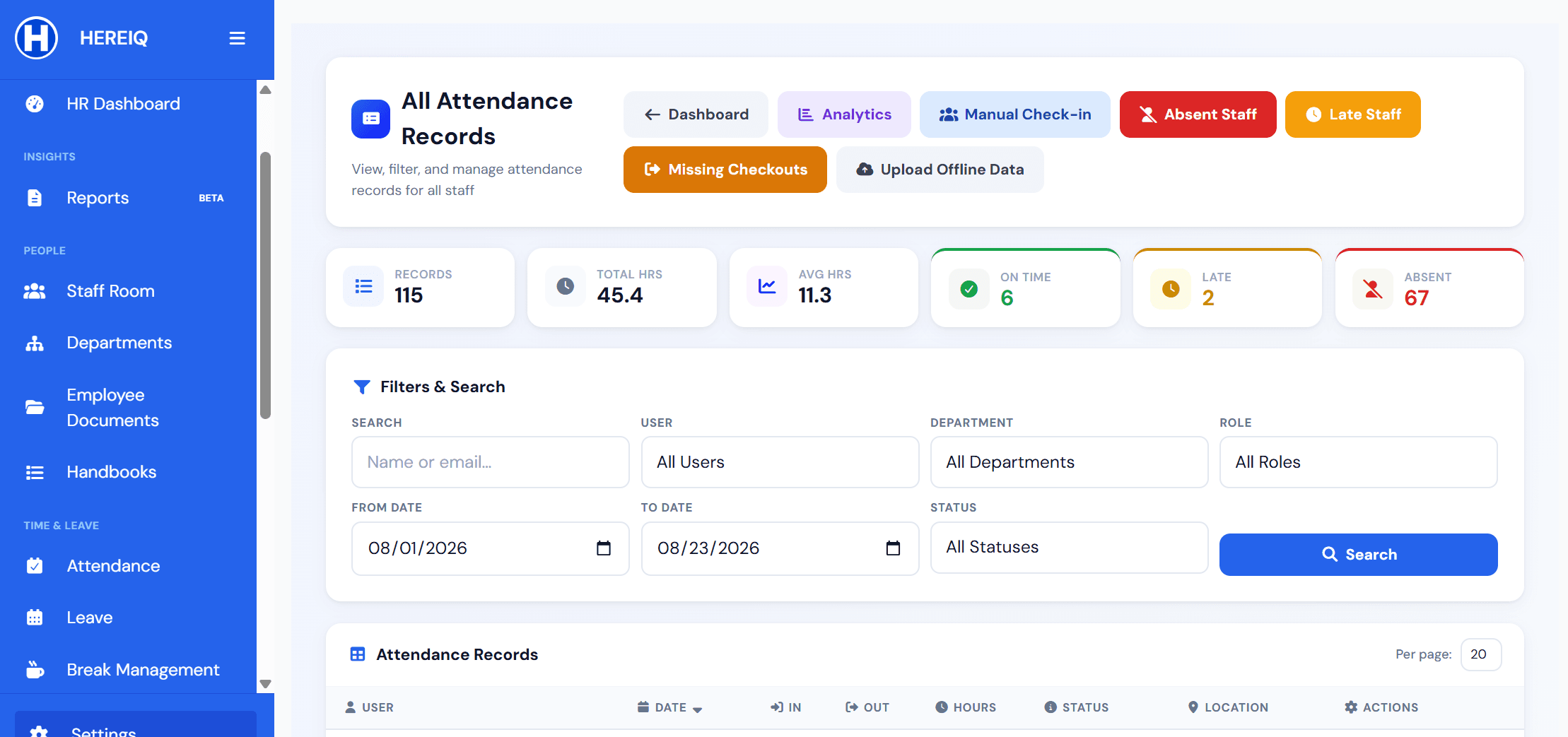The HereIQ organisation-wide attendance records screen: totals for records, hours and average hours, counts for on time, late and absent, shortcuts to analytics, manual check-in, absent staff, late staff, missing checkouts and offline data upload, and filters for person, department, role, status and date range.